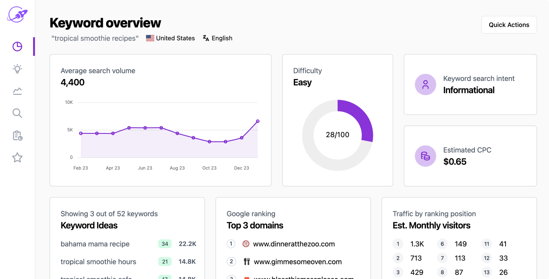 Seo Stuff